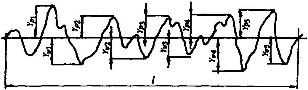 二、表面粗糙度的評(píng)定參數(shù)